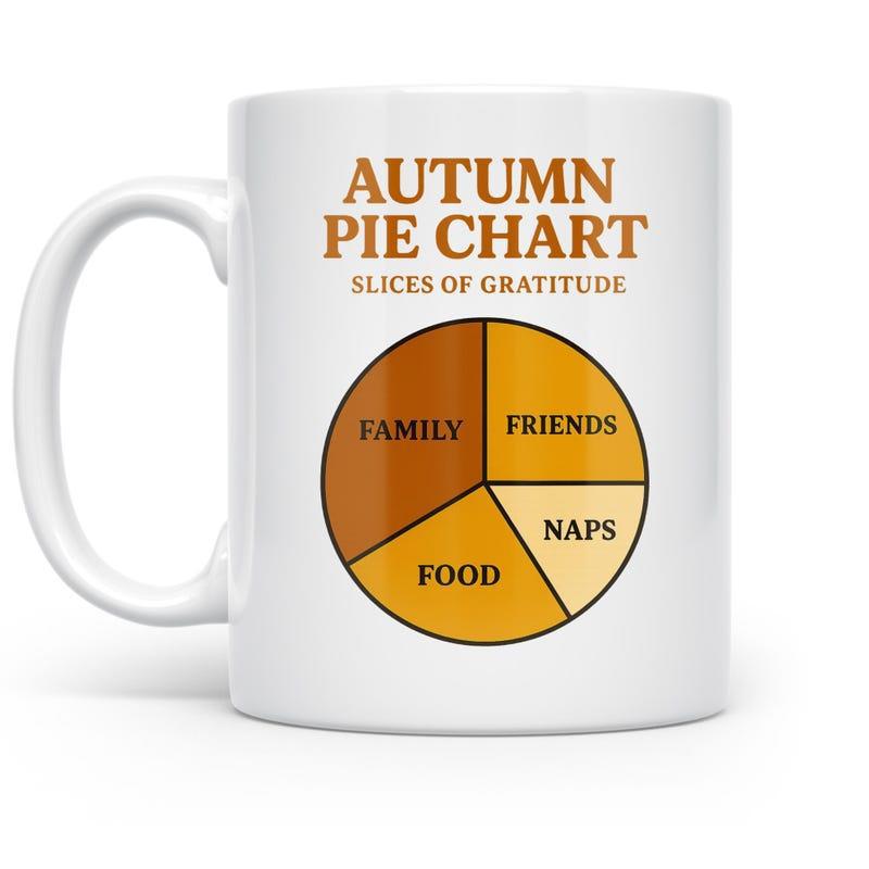 Tailorly White Ceramic 11 oz Mug - Autumn Pie Chart Slices Of Gratitude Family Friends Food Naps Warm Toned Circular Diagram Divided Into Four Distinct Slices Of