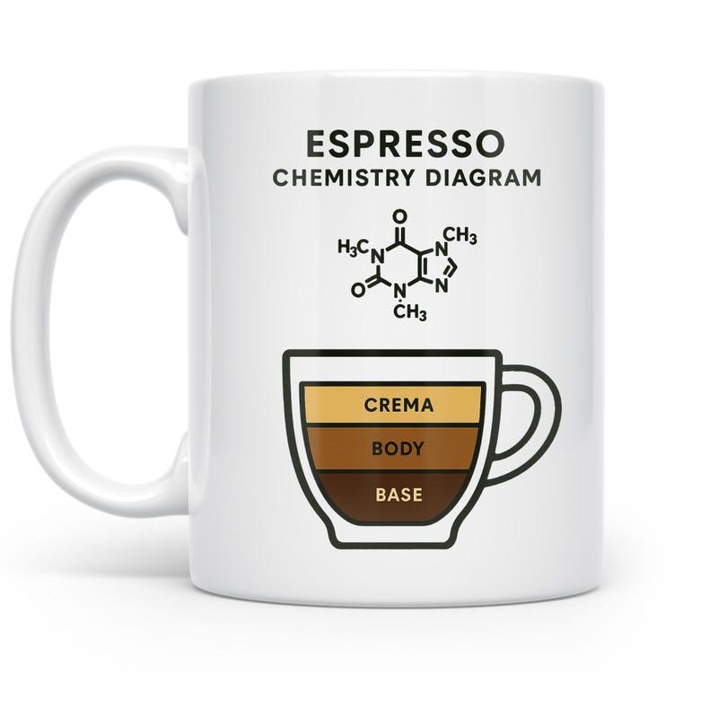 Tailorly White Ceramic 11 oz Mug - Espresso Chemistry Diagram Crema Body Base Scientific Caffeine Formula Above Detailed Coffee Proportions Diagram Inside A Cup