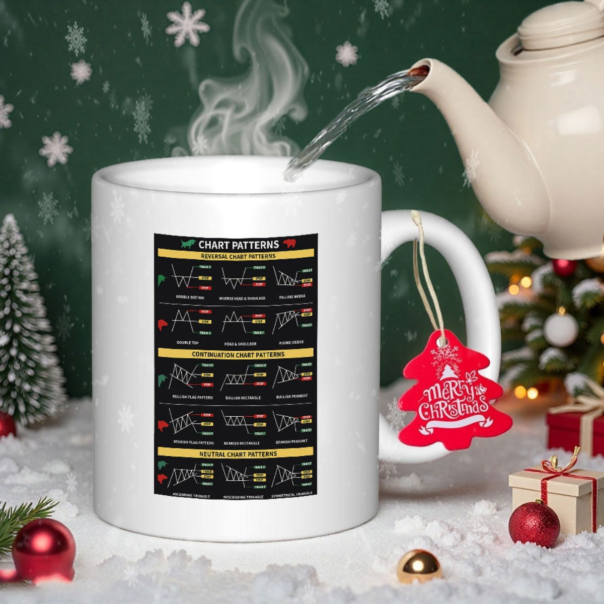 Tailorly White Ceramic 11 oz Mug - Chart Patterns Detailed Stock Market Technical Analysis Educational Infographic With Various Financial Line Chart